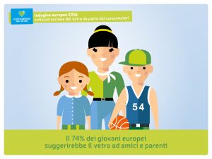 Quanto ne sanno i Millennials? Quanto ne sanno i Millennials?